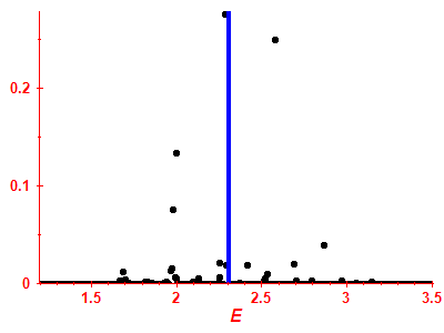 Strength function